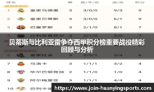 贝蒂斯与比利亚雷争夺西甲积分榜重要战役精彩回顾与分析
